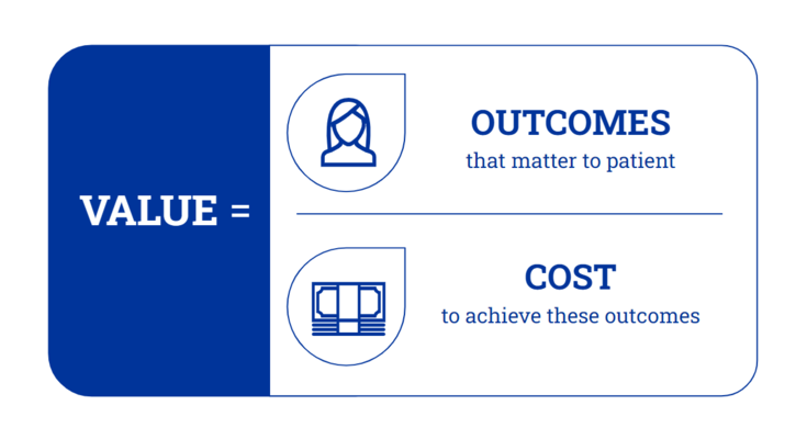Value-based Healthcare is defined as the outcomes that matter to patients, in relation to the costs to achieve these outcomes.